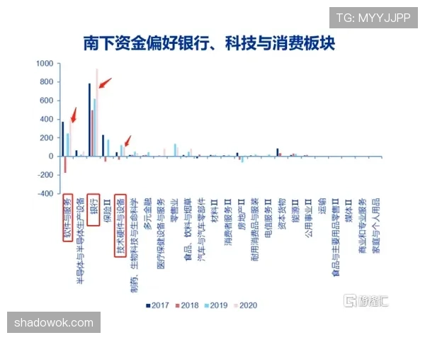 特里与维迪奇后防集中度转移及体系控制分化趋势
